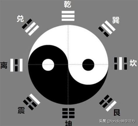 太極圖方向|【太極圖方向】正確的先天太極圖大公開：解開太極陰。